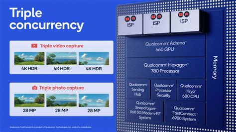 Snapdragon 888 fully unveiled: the first with Cortex.